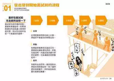 Josei no Tame no Zettai ni Ochinai Shuukatsu-jutsu | 绝对不会失败的女性求职术