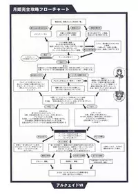 (CR29) [TYPE-MOON (Takeuchi Takashi, Kirihara Kotori)] Tsukihime Dokuhon (Tsukihime)