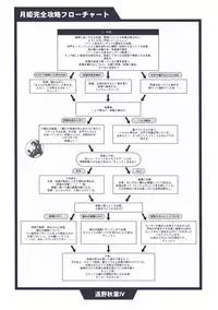 (CR29) [TYPE-MOON (Takeuchi Takashi, Kirihara Kotori)] Tsukihime Dokuhon (Tsukihime)