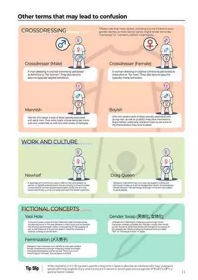 Futanari? What's that?