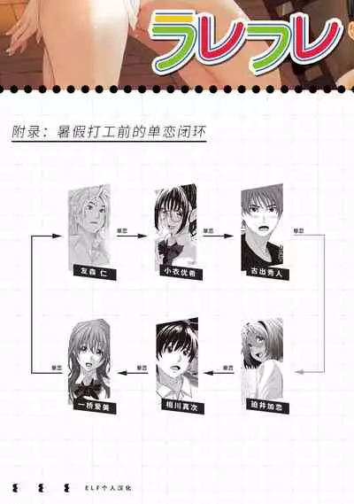 [Ryoh-zoh] Rarefure Ch. 01~31 [Chinese] [ELF个人汉化]