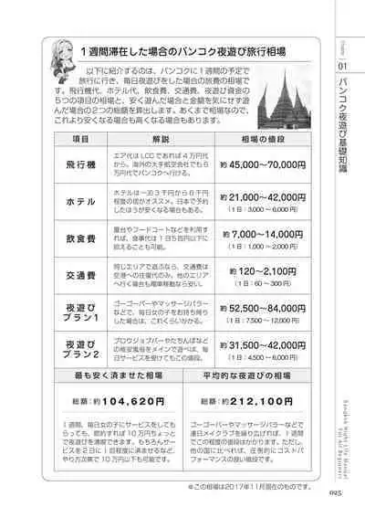 いかなくても解る図説風俗マニュアル・海外編 はじめての男子旅行