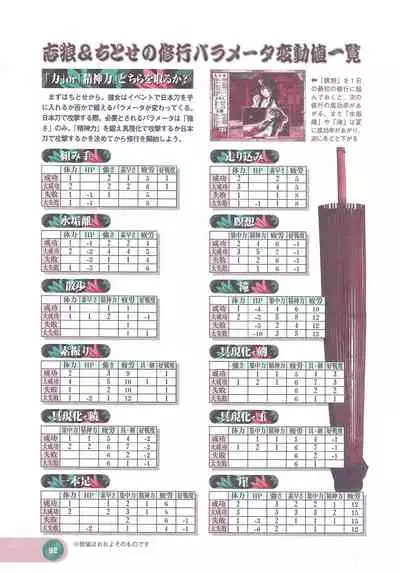 Official Alicesoft Full Completion Guide 2 (PC-CUPID)