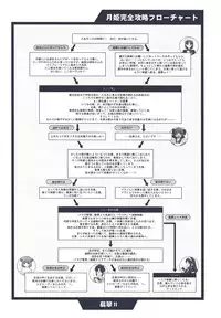 (CR29) [TYPE-MOON (Takeuchi Takashi, Kirihara Kotori)] Tsukihime Dokuhon (Tsukihime)