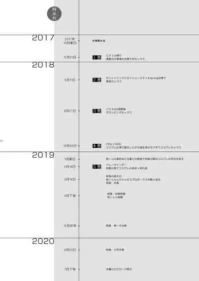 Ero Doujin Sakka no Boku no Kanojo wa Uwaki nante Shinai. 5 - She will never let me down.