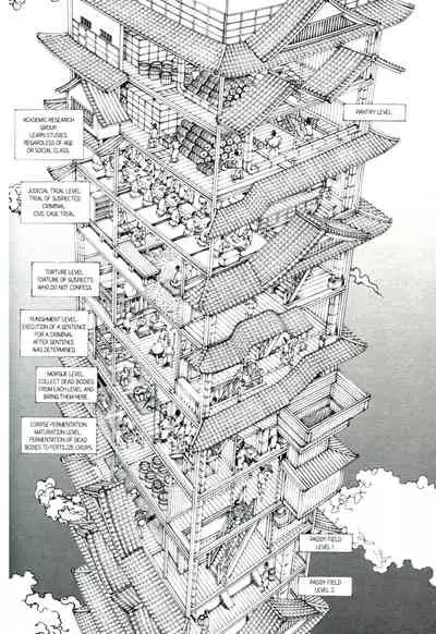 Princess of the Never Ending Castle