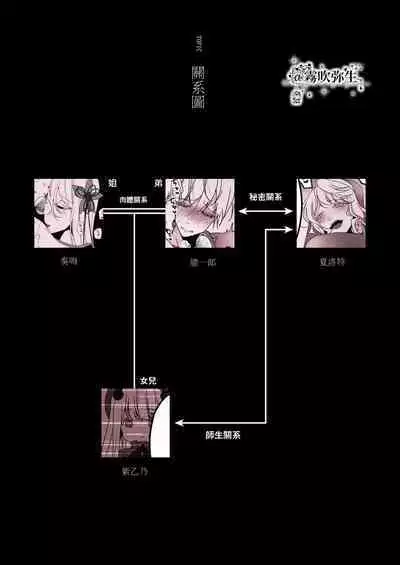 Kyo mo junjona Ototo wa Shihai-tekina Ane ni Nasu Sube mo Naku Okasareru/純情的弟弟今天也把這幅身體奉獻給了聖女